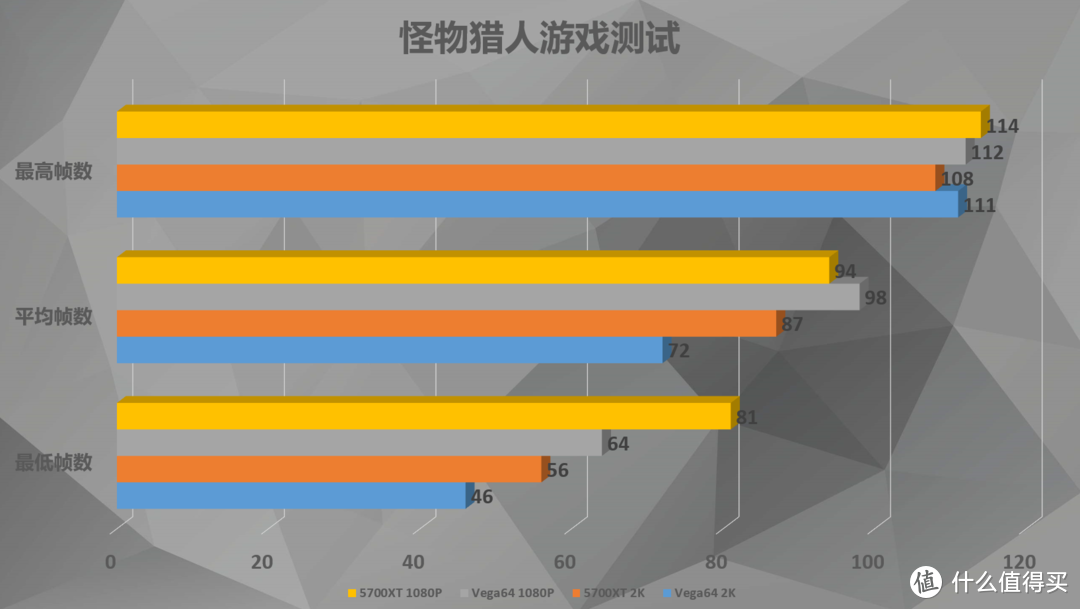 Vega64又遭迫害？——RX5700XT竟仗着非公欺负前辈