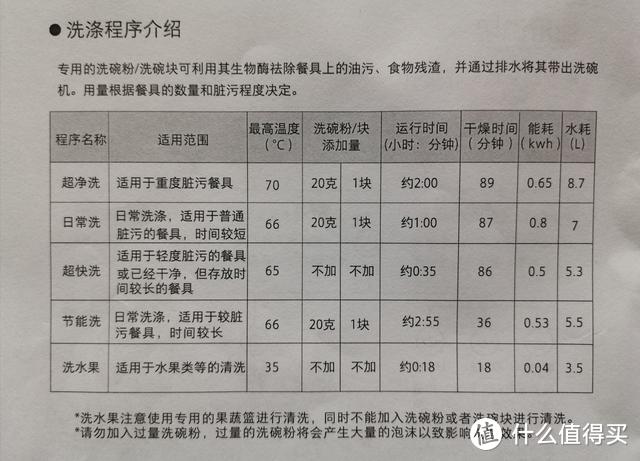 饭后洗碗让人累觉不爱？圈厨台式洗碗机让你从此爱上洗碗