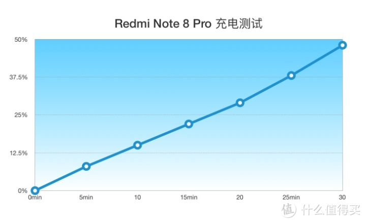 Redmi Note 8 Pro评测：里程碑式的6400万