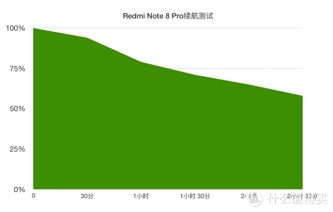 Redmi Note 8 Pro评测：里程碑式的6400万