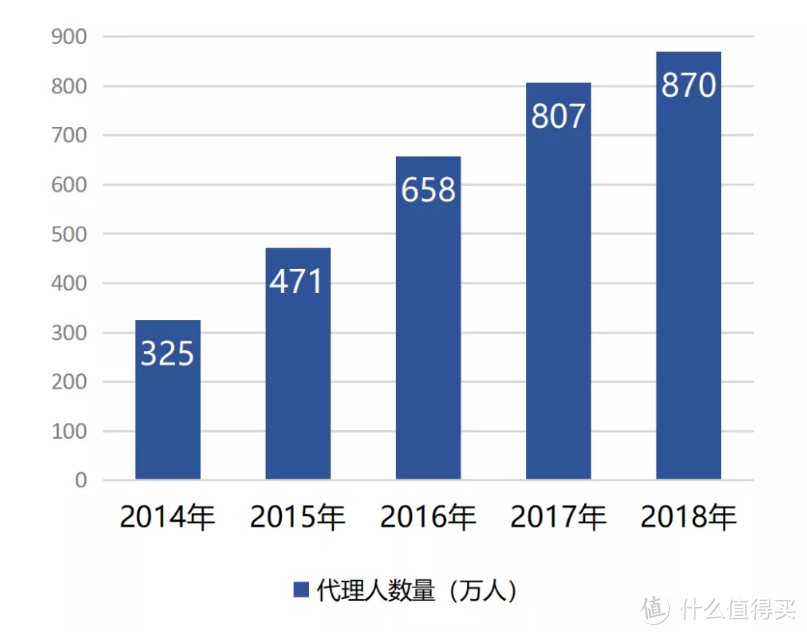 为什么保险公司不停在招人？这才是5000万销售员背后的真相...