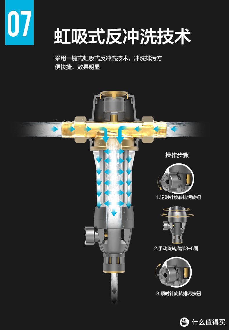 前置过滤器如何选购！家人用水健康的第一步！