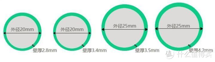 装修中水电改造、防水、杂项等多少钱合适？价格参考及避坑案例