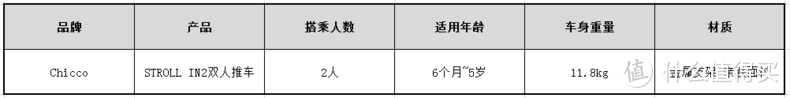 亲测！双人推车让我带二娃出街更惬意