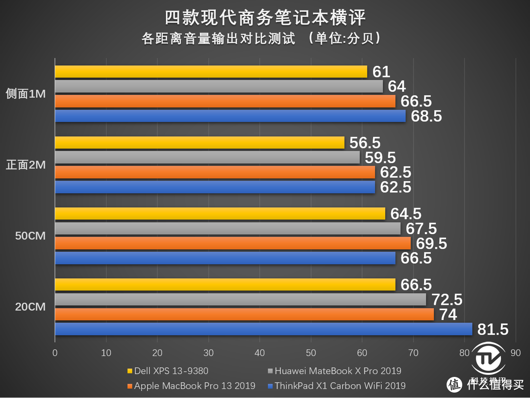 五感对决 4款巅峰级现代商务笔记本深度评测