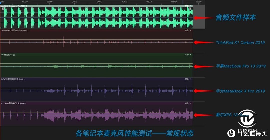 五感对决 4款巅峰级现代商务笔记本深度评测