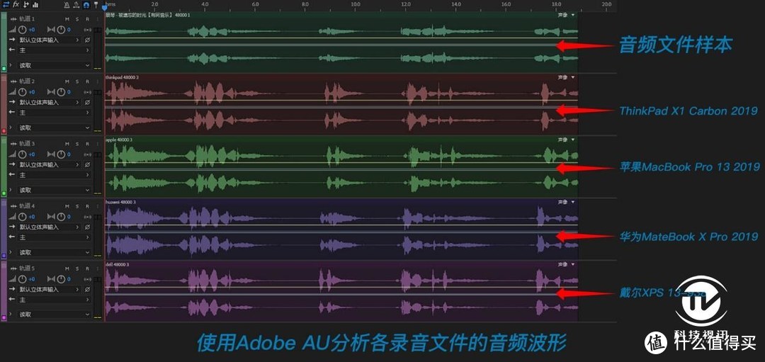 五感对决 4款巅峰级现代商务笔记本深度评测