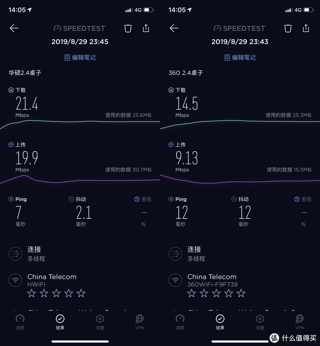 外型与性能是否能兼顾——360家庭防火墙·路由器5Pro简评