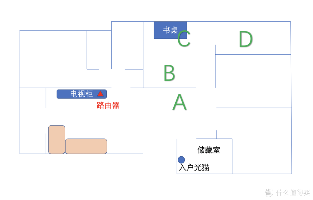 外型与性能是否能兼顾——360家庭防火墙·路由器5Pro简评