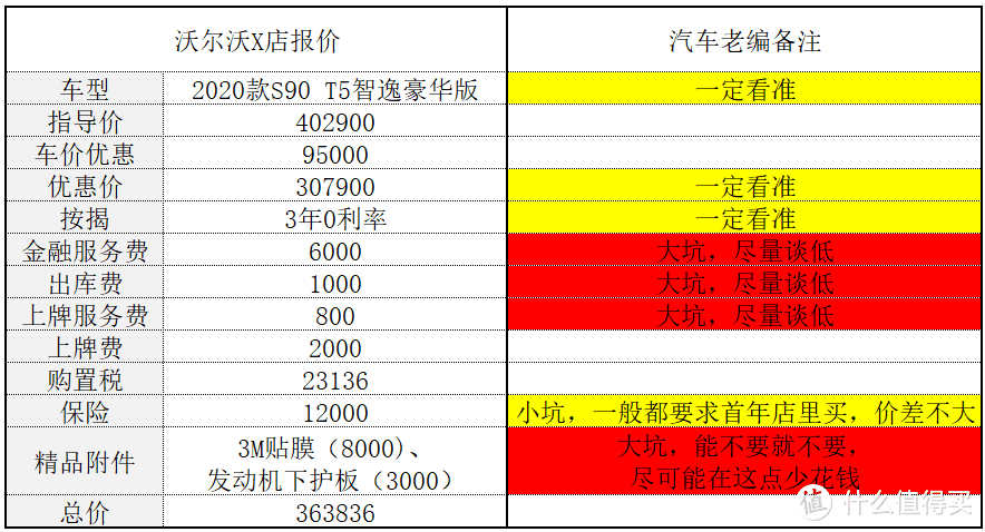 老司机秘籍No.63：什么值得买汽车老编的7条购车方法论，教你高效选车、购车和避坑