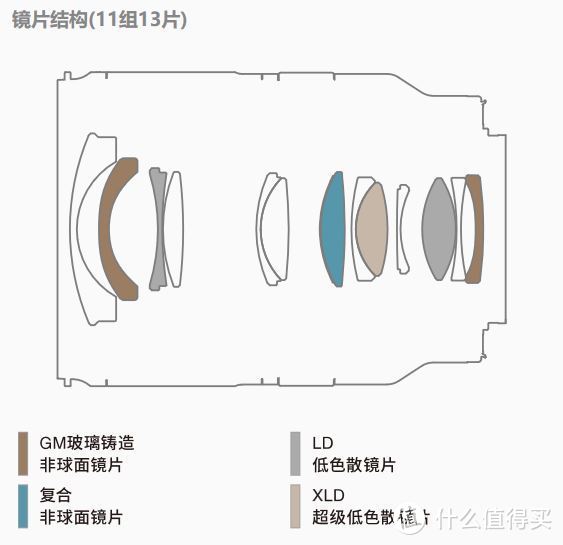 “耍”出新高度，腾龙17-28/2.8 Di III RXD评测