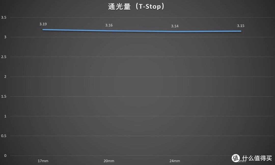 “耍”出新高度，腾龙17-28/2.8 Di III RXD评测