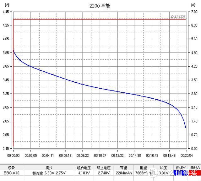 【评测/旧数据补完计划】卓能新能源动力2200MAH 18650测评