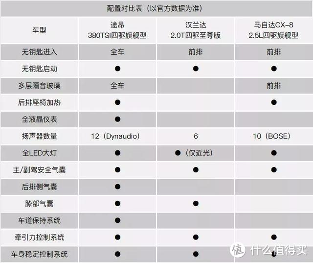 只凭个性化，马自达CX-8能否与途昂、汉兰达正面刚？