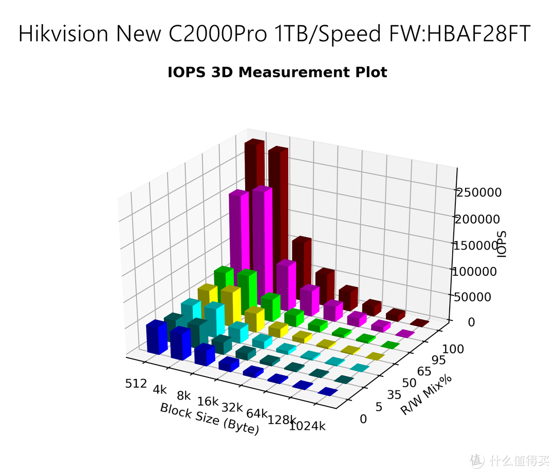 良心大碗肉还是羊头狗肉？900块1TB的新版海康威视C2000Pro 1TB SSD评测