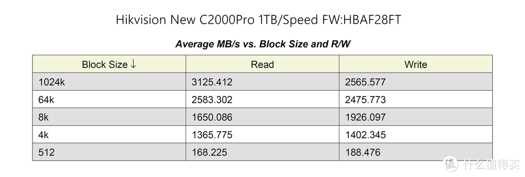 良心大碗肉还是羊头狗肉？900块1TB的新版海康威视C2000Pro 1TB SSD评测