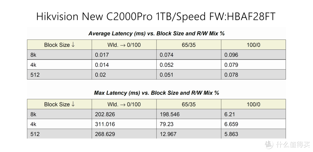 良心大碗肉还是羊头狗肉？900块1TB的新版海康威视C2000Pro 1TB SSD评测