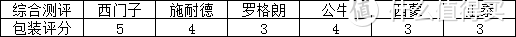 吐血整理，史上最全的开关插座测评——无边框系列