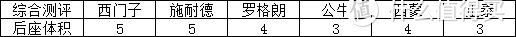 吐血整理，史上最全的开关插座测评——无边框系列