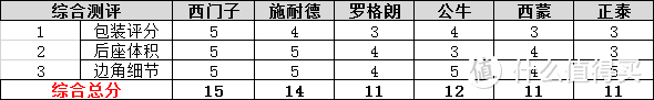 吐血整理，史上最全的开关插座测评——无边框系列