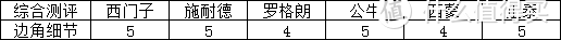 吐血整理，史上最全的开关插座测评——无边框系列