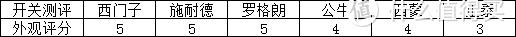 吐血整理，史上最全的开关插座测评——无边框系列