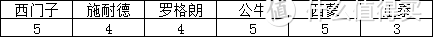 吐血整理，史上最全的开关插座测评——无边框系列