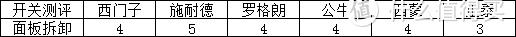 吐血整理，史上最全的开关插座测评——无边框系列