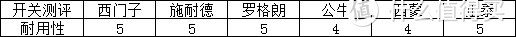 吐血整理，史上最全的开关插座测评——无边框系列