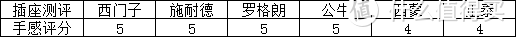 吐血整理，史上最全的开关插座测评——无边框系列