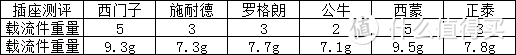 吐血整理，史上最全的开关插座测评——无边框系列