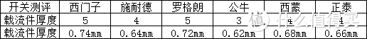 吐血整理，史上最全的开关插座测评——无边框系列