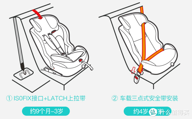 居家必备？惠尔顿儿童安全座椅简晒