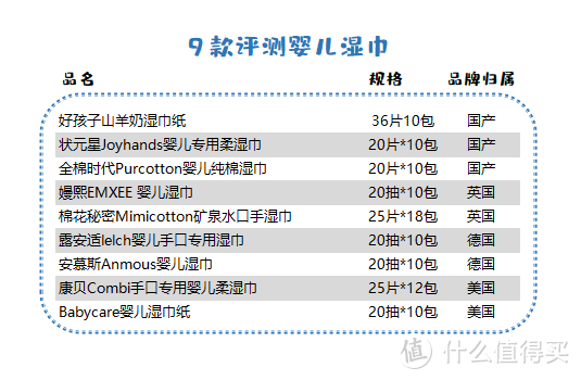 9款国内外品牌婴儿湿巾测评，最好用的竟然是国产？