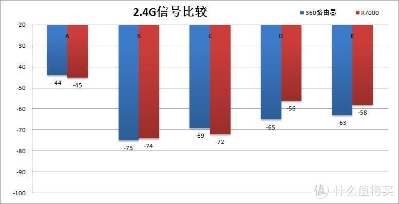 路由器乐高傻傻分不清楚--360路由器5Pro