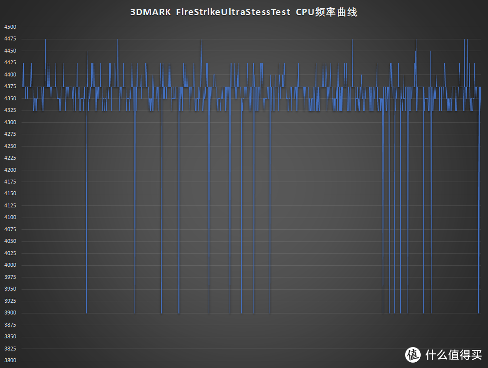 7nm锐龙八核顶配RYZEN 7 3800X干翻同频CORE I9 9900K！