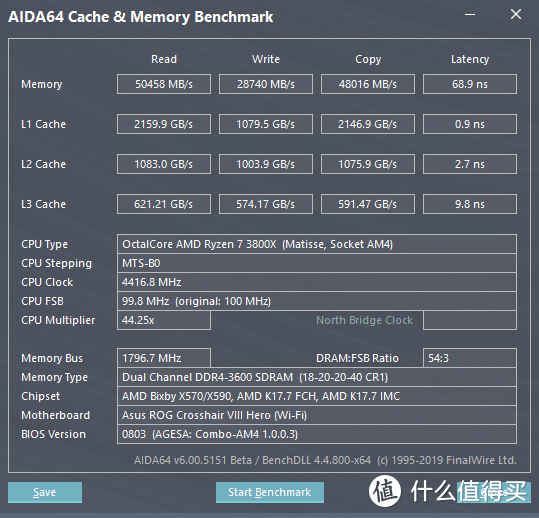 3800X内存延时为68.9