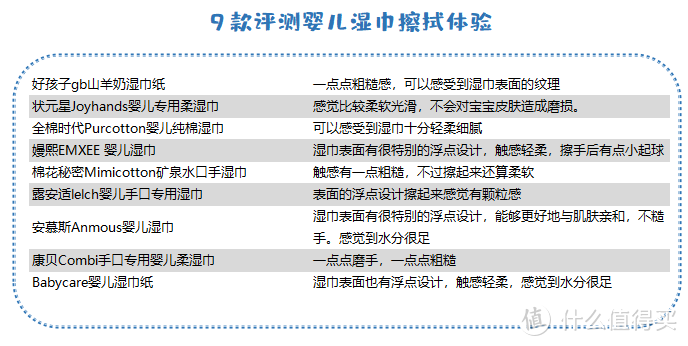 9款国内外品牌婴儿湿巾测评，最好用的竟然是国产？