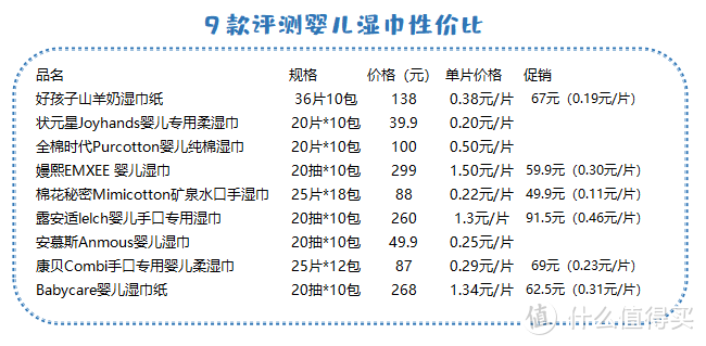 9款国内外品牌婴儿湿巾测评，最好用的竟然是国产？