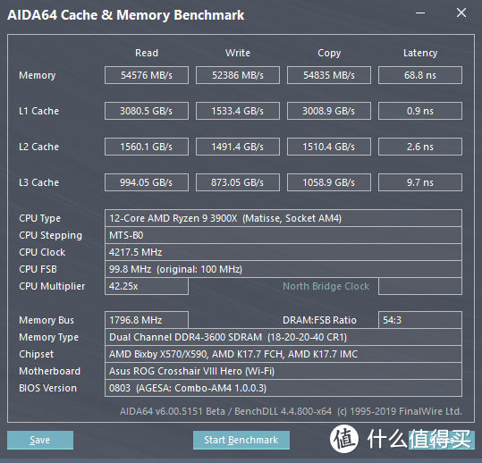 2根最佳使用频率DDR4 3600