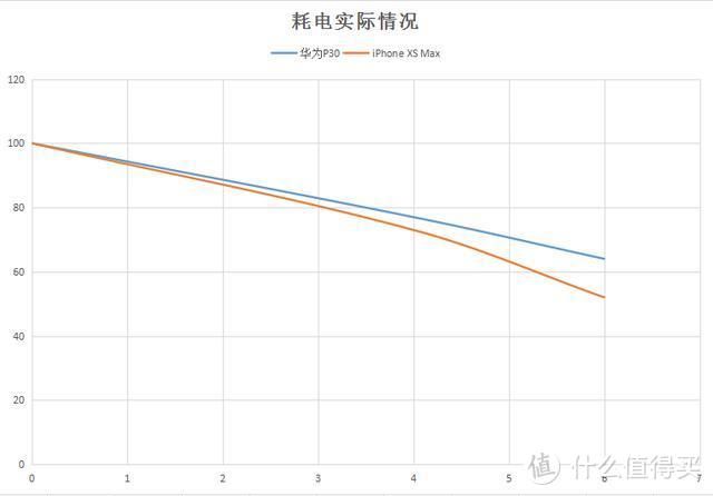 从iPhone XS Max到华为P30的转变，这几大功能让人爱不释手