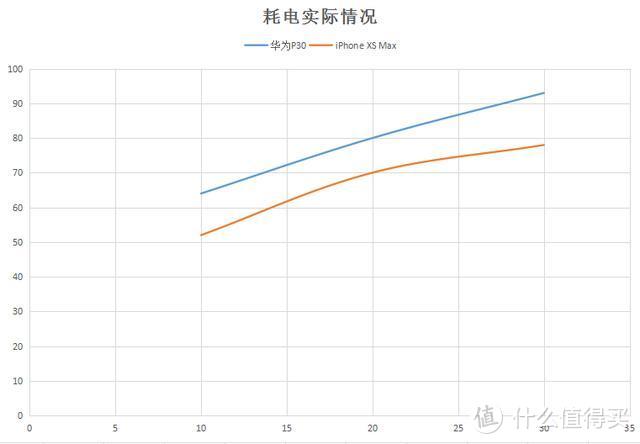 从iPhone XS Max到华为P30的转变，这几大功能让人爱不释手