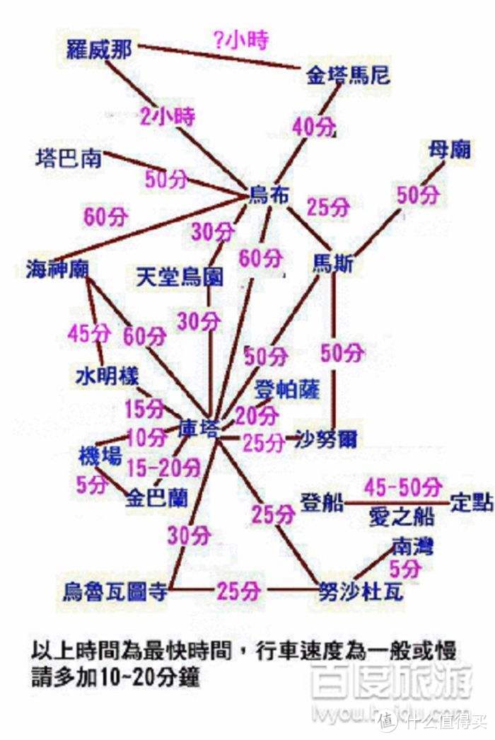 一个人的海角天涯——巴厘岛之乌布Ubud梦境天堂