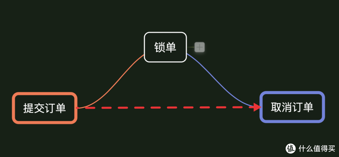 4千字长文,手把手教你抢购299元的阿迪达斯Ultra boost