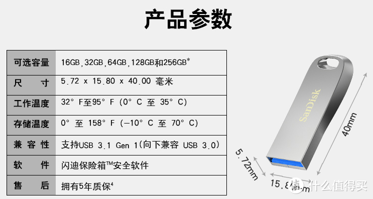 闪迪高速优盘评测 —— 标称数据是否真的名不副实