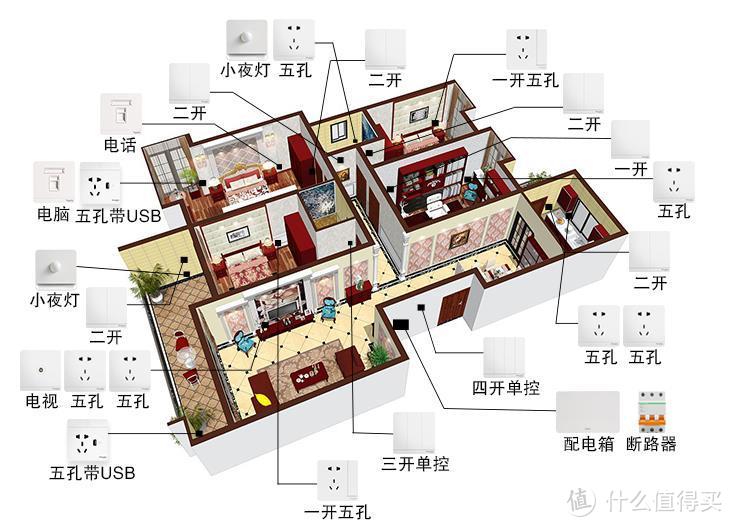 新房装修开关插座攻略，开关插座如何选？