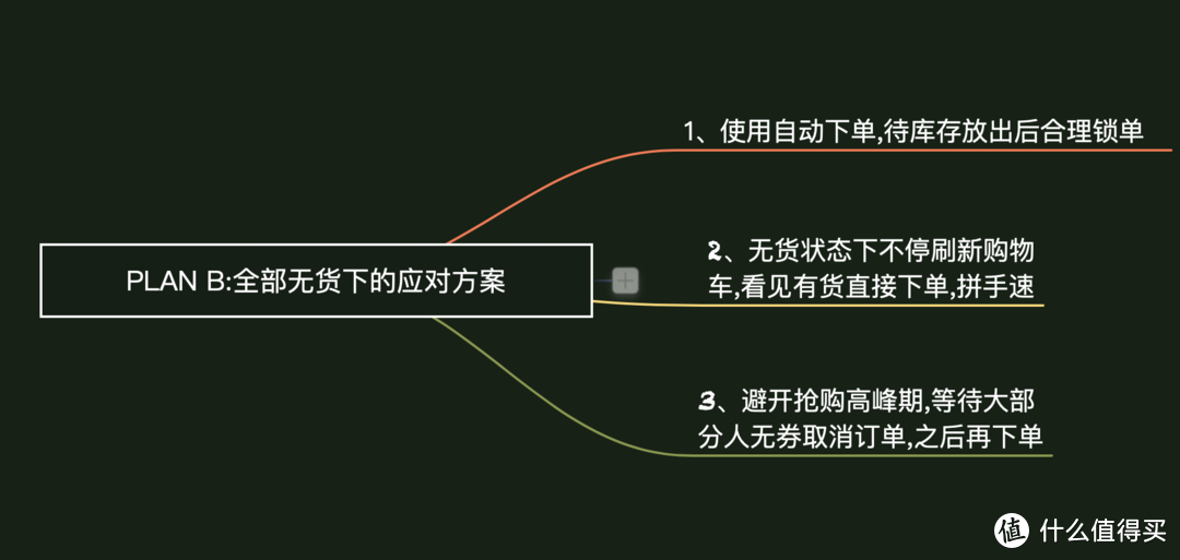 4千字长文,手把手教你抢购299元的阿迪达斯Ultra boost