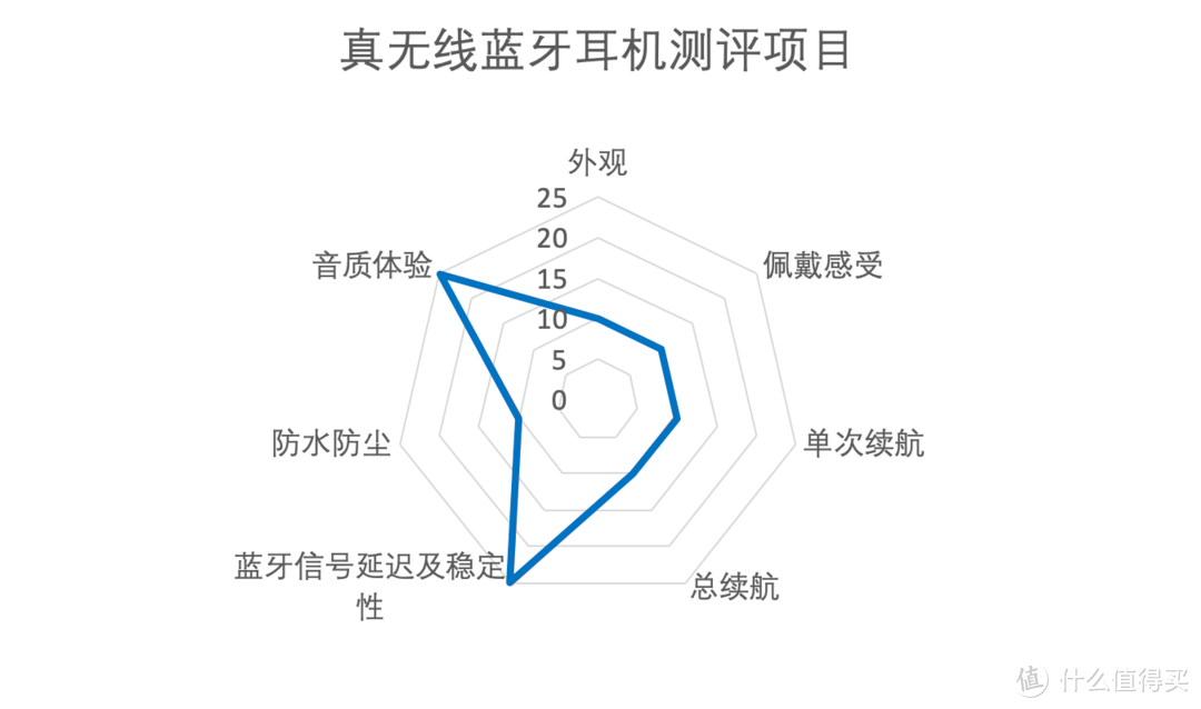 时尚潮牌也能科技满满——BUTTONS Air耀石真无线蓝牙耳机