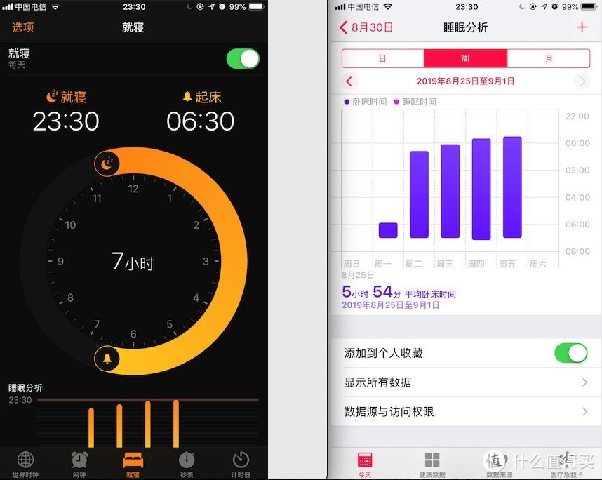 左侧为时钟就寝，右侧为健康中睡眠记录