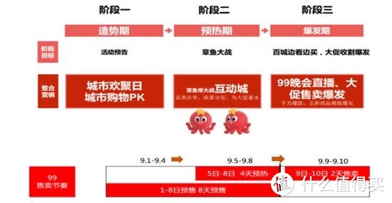 天猫99划算节大促最新优惠攻略